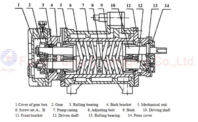 marine twin screw cargo oil pump structure.jpg